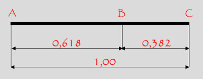 composizione