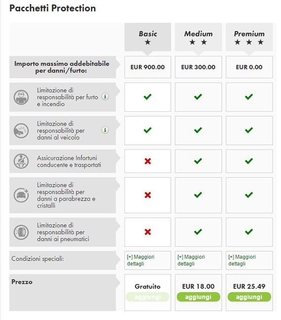 Esempio europcar